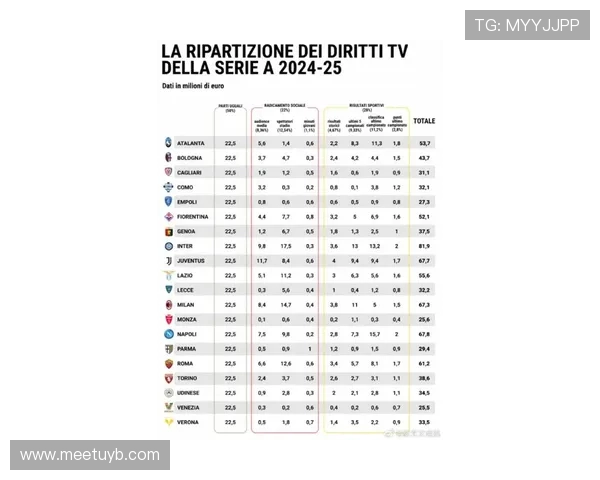 意甲联赛球队总数及发展现状最新统计 意甲联赛球队总数及发展现状最新统计