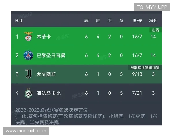 欧冠积分相同情况处理及排名规则解析 欧冠积分相同情况处理及排名规则解析