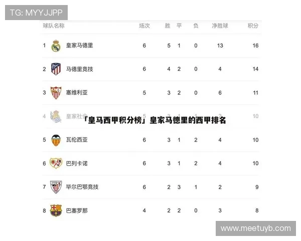 皇马西甲赛程安排与比赛密集期分析