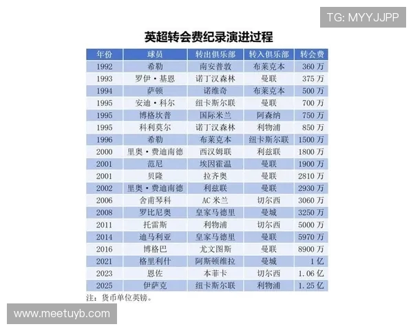 英超球队最富有的俱乐部名单与投资额对比