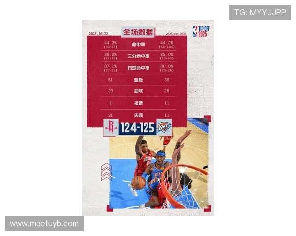 NBA火箭队今天比赛战况实时更新与展望