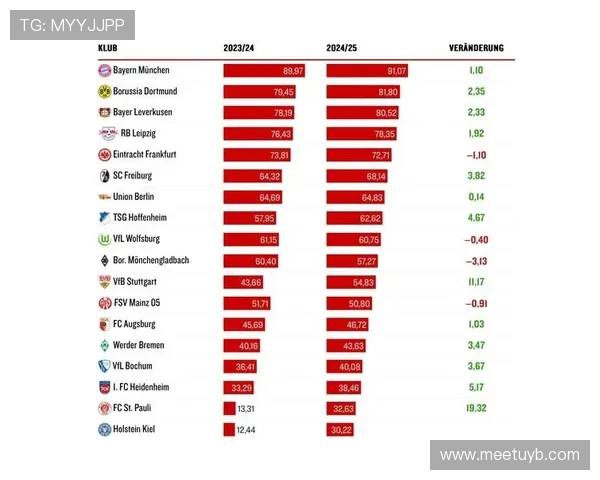德甲各球队转播订阅情况及观看指南 德甲各球队转播订阅情况及观看指南