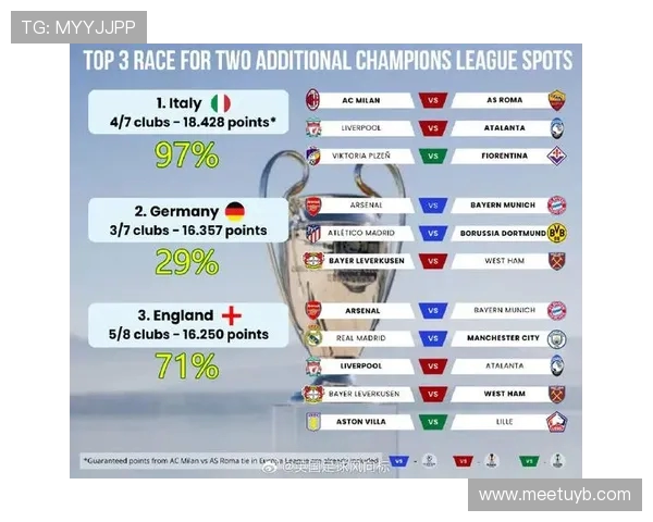 德甲球队欧战积分排名及历年表现对比