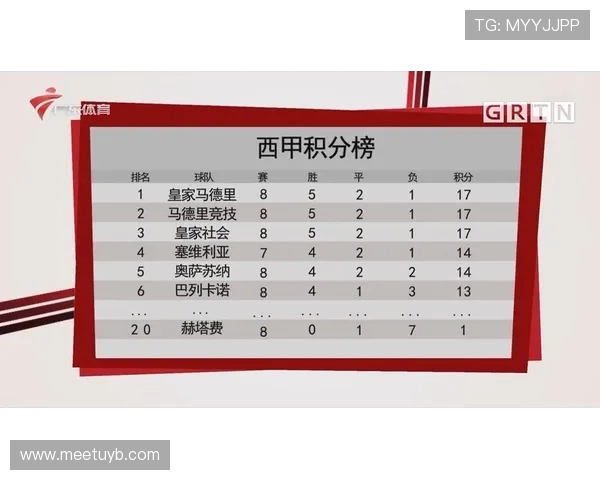 欧洲冠军联赛西甲积分榜球队排名详细解析 欧洲冠军联赛西甲积分榜球队排名详细解析