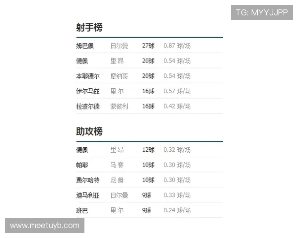 法甲射手表现数据分析及综合评分排名