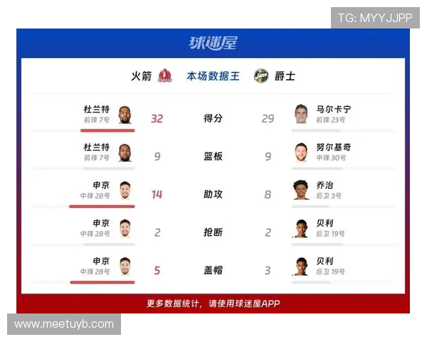 12月8日火箭对阵爵士全场录像回放精彩看点深度解析及战术剖析