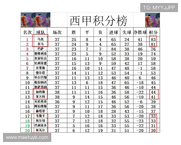 西甲巴利亚多排名积分榜最新更新及球队分析 西甲巴利亚多排名积分榜最新更新及球队分析